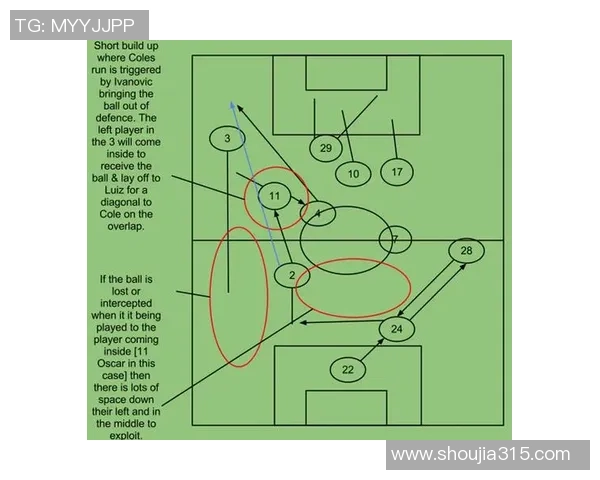 广州足球队边路渗透战术分析及其对比赛结果的影响探讨